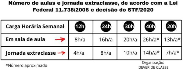 jornada extraclasse