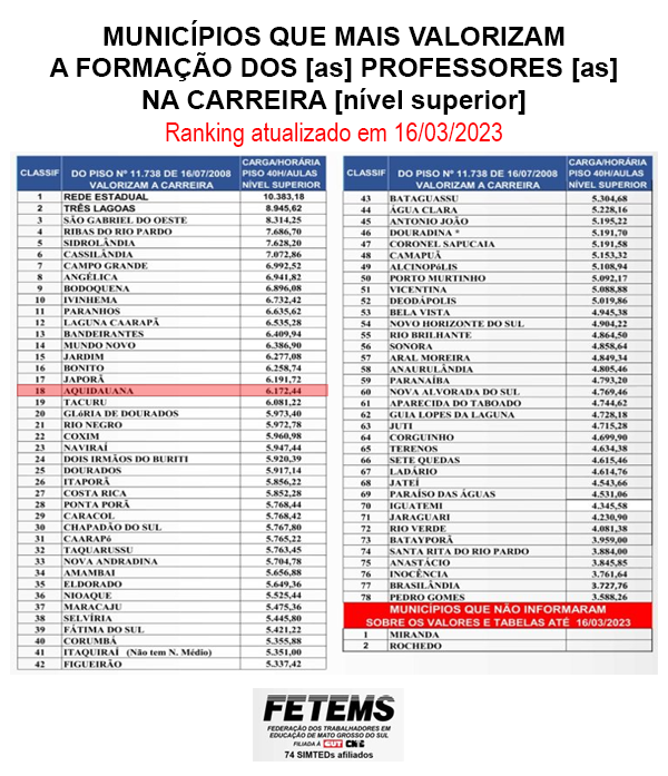 Tabela2