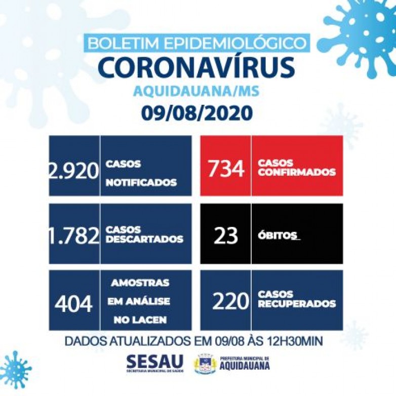CORONAVÍRUS AQUIDAUANA - BOLETIM EPIDEMIOLÓGICO 09/08