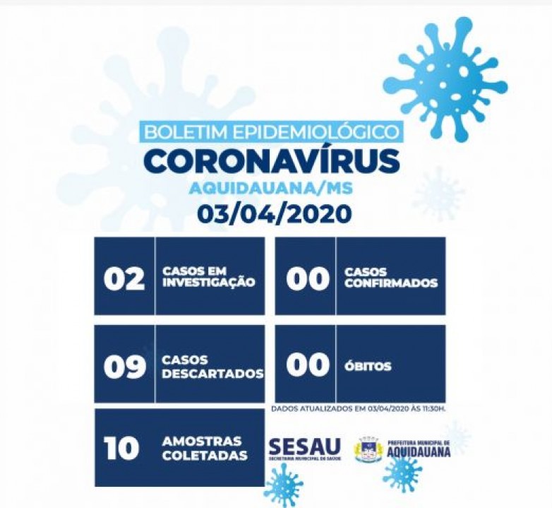 CORONAVÍRUS AQUIDAUANA - Boletim Epidemiológico 13 de abril