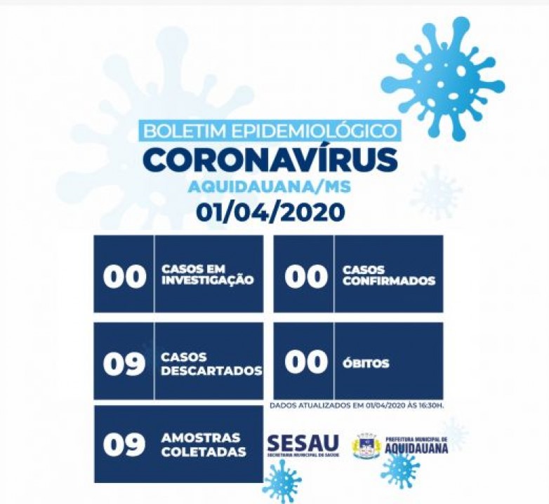 CORONAVÍRUS AQUIDAUANA - Boletim Epidemiológico 1º de abril