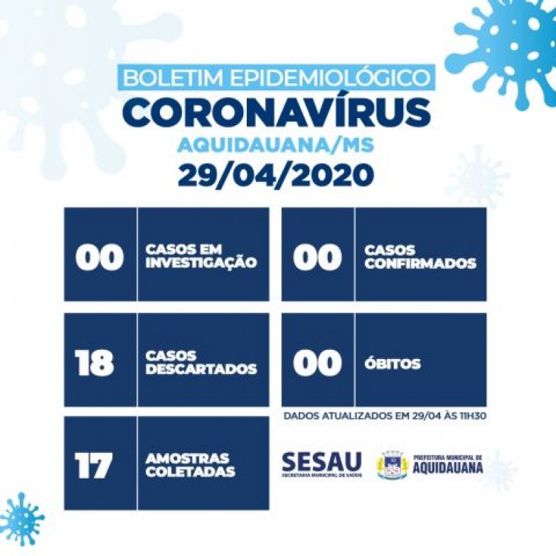 CORONAVÍRUS AQUIDAUANA - Boletim Epidemiológico 29 de abril